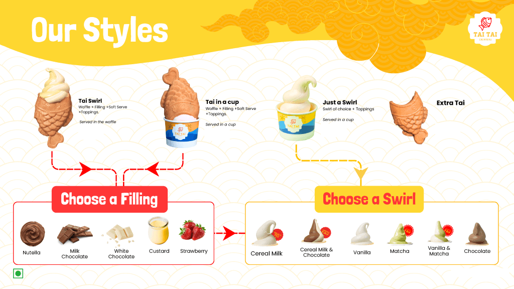 Tai Tai Creamery menu: our styles, fillings and swirls